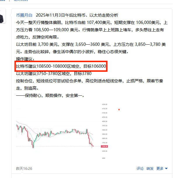 币圈月报:交易日记第4篇——11.4空头主导,关键支撑危机,比特币以太坊承压!