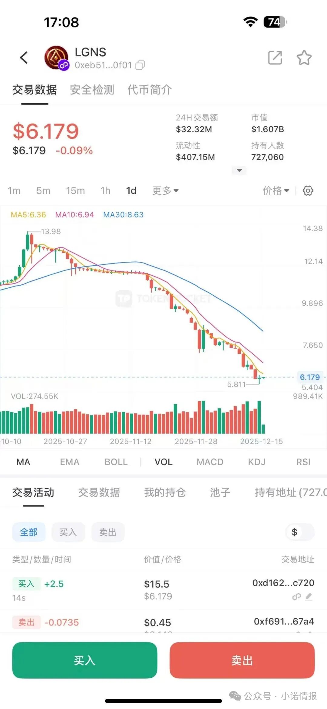 “奥拉丁”大事件,技术跑路,团队长被抓,价格腰斩,随时可能暴雷!