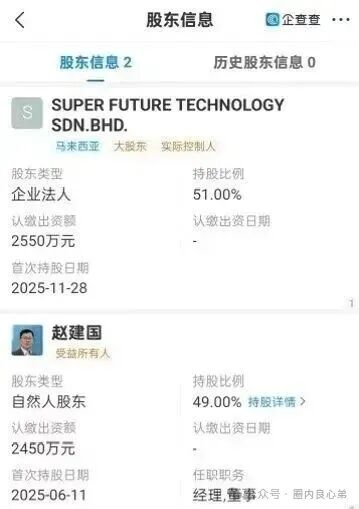 你参与不是AI,而是一个精心编辑的诈骗,“超级未来Super Future AI”