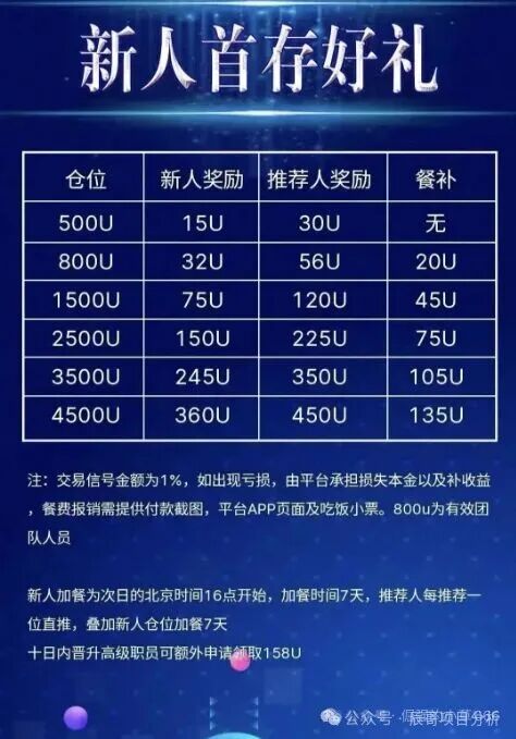 COINMENA交易所资金盘骗局,原样复刻“鑫慷嘉,看见一定要远离!