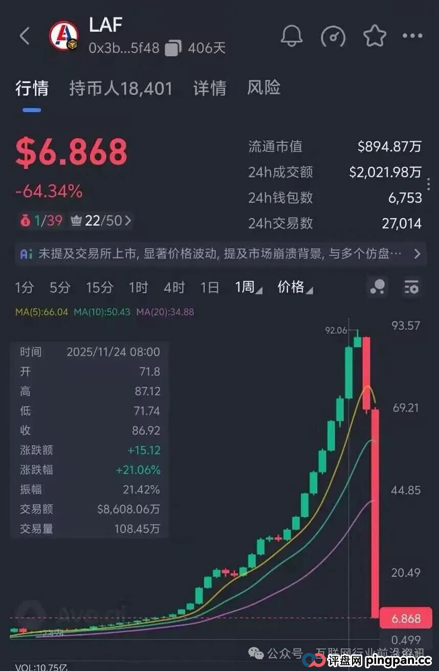 虚拟币骗局“拉菲协议”大崩盘，众多玩家血本无归！接下来还有哪些项目会崩盘？