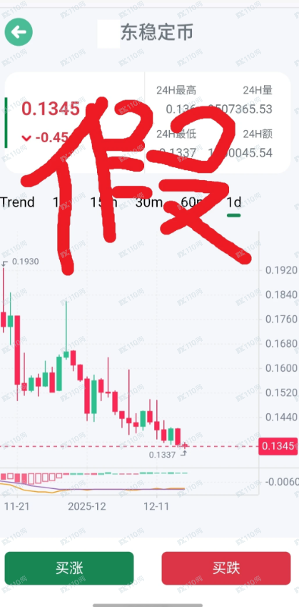 偶遇杀猪盘,完整心路历程详解