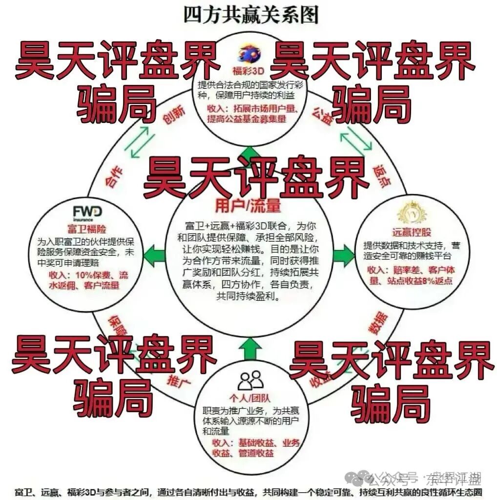 富卫福险(远赢娱乐城)资金盘骗局,套牌正规公司资料搞彩票跟单,号称“亏了包赔”,多次单割,即将崩盘跑路