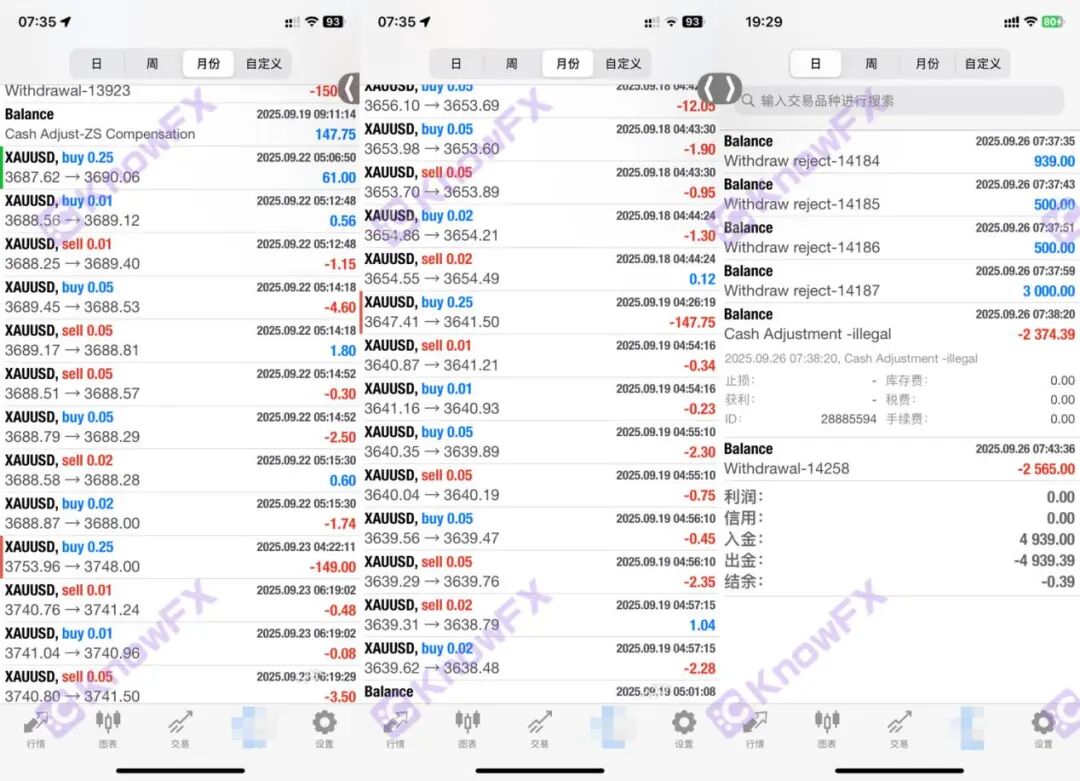 从出入金正常到扣利润!RockGlobal 用户:2374 美金被扣,被迫签不平等条约!