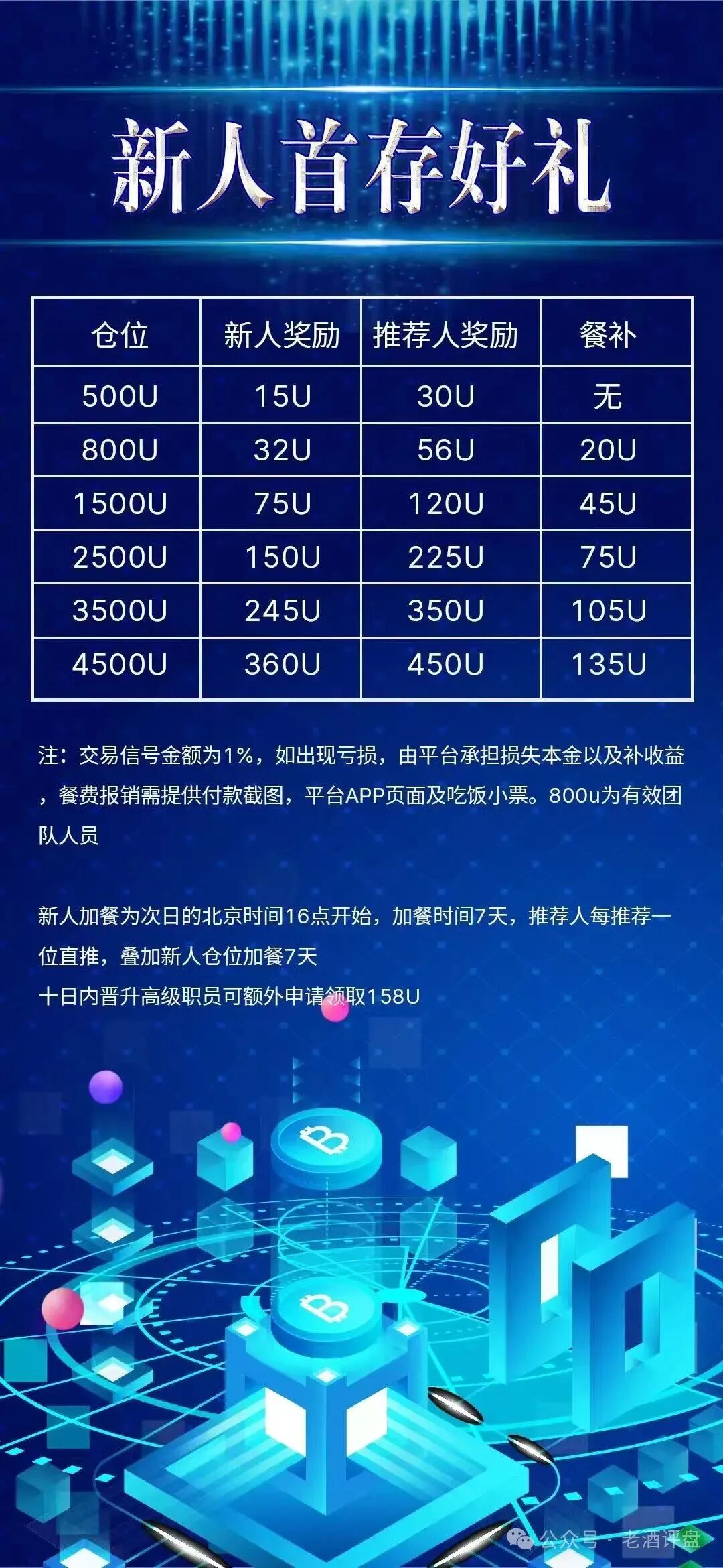 “COINMENA”交易所跟单资金盘照搬鑫慷嘉,拉新 + 包装套路分毫不差!