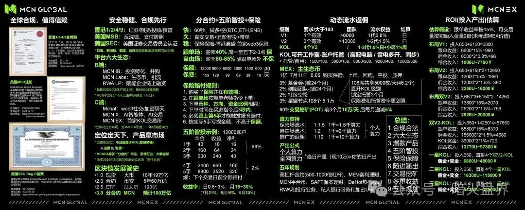 紧急预警:Mcnex(原MCN Global)野鸡交易所又理财又爆仓,属于典型的杀猪盘,高度预警,即将崩盘跑路!