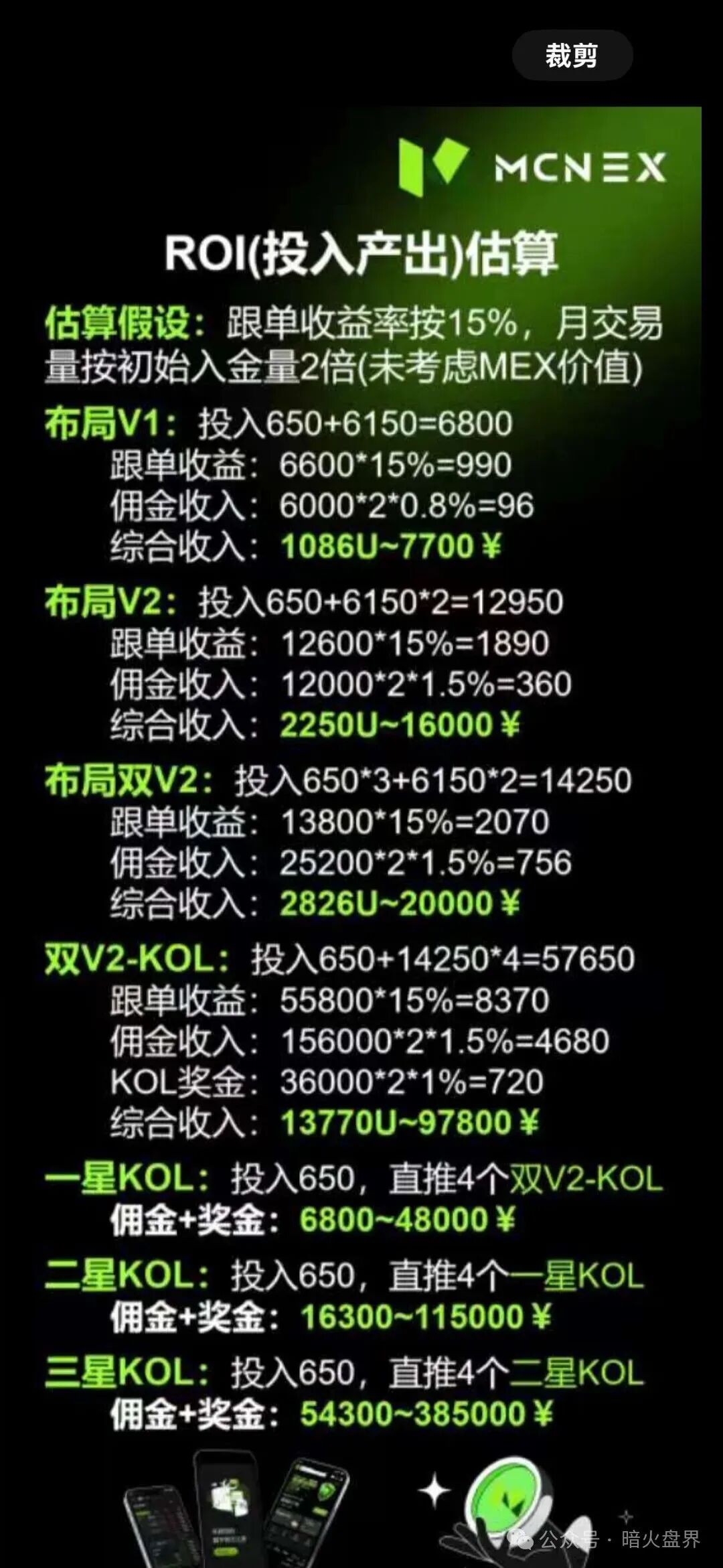 紧急预警:Mcnex(原MCN Global)野鸡交易所又理财又爆仓,属于典型的杀猪盘,高度预警,即将崩盘跑路!