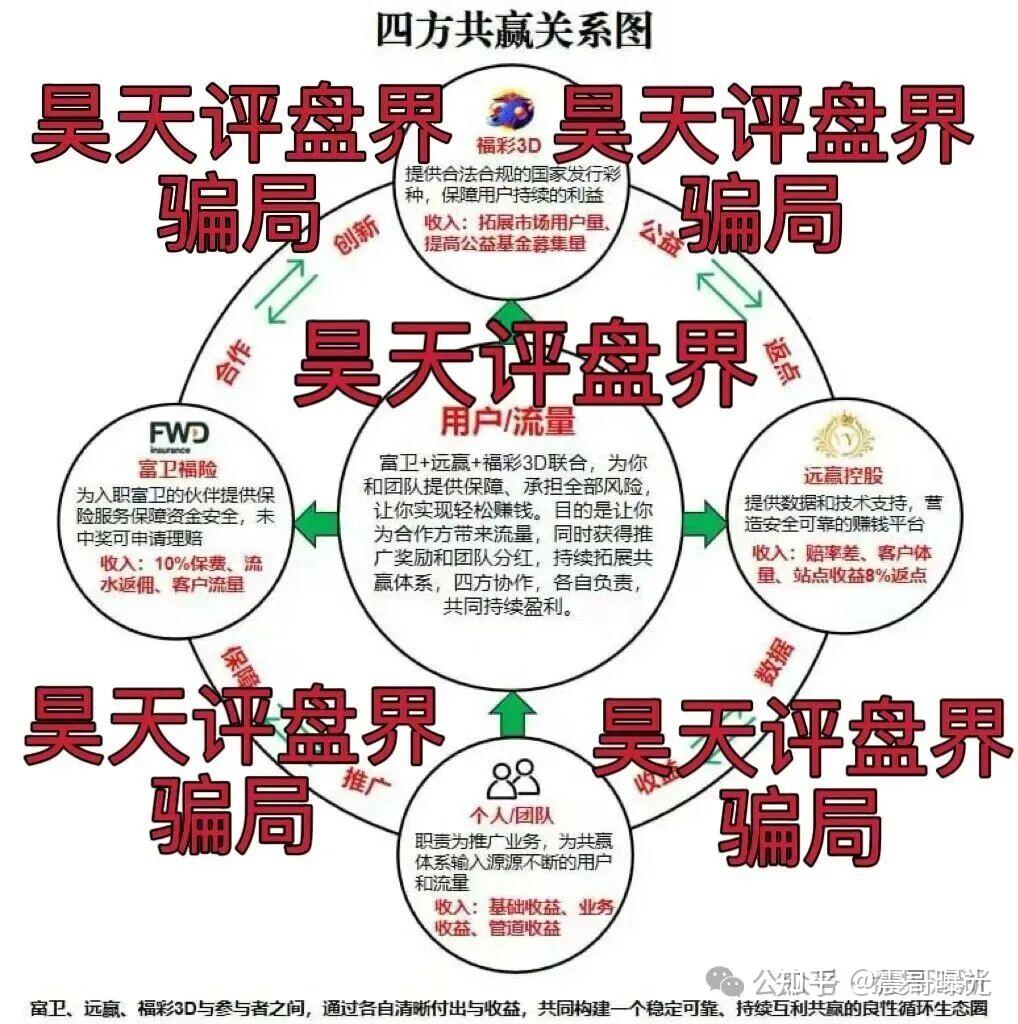 紧急曝光:远赢富卫码险资金盘骗局,打着彩票跟单的幌子,冒充正规公司的杀猪盘,已到晚期,即将崩盘跑路