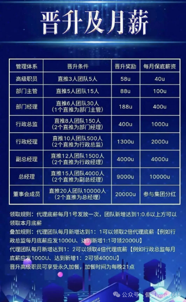 曝光 | COINMENA,远景未来,妙趣艺,佰宜康,HKVAX3.0交易所,香港创科等资金盘诈骗项目即将崩盘跑路,还在参与的赶