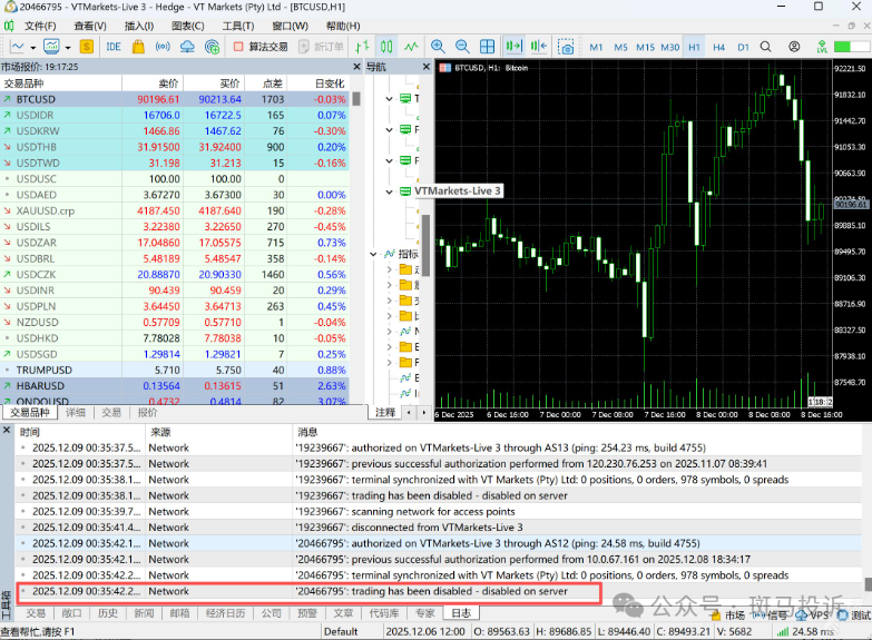 盈利近20万美元,账户却被封!vt markets这家平台出金难题,谁来为交易者买单?