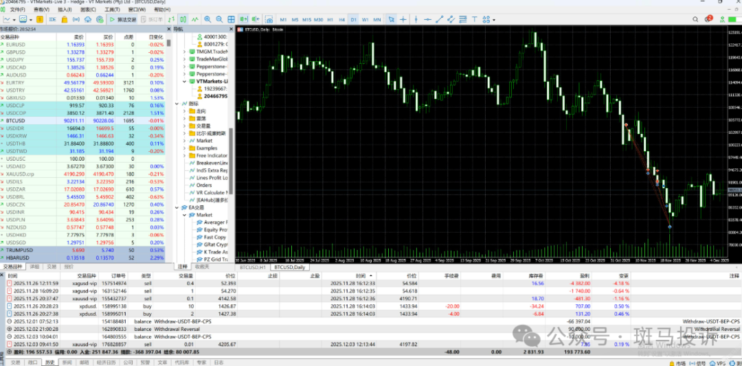 盈利近20万美元,账户却被封!vt markets这家平台出金难题,谁来为交易者买单?