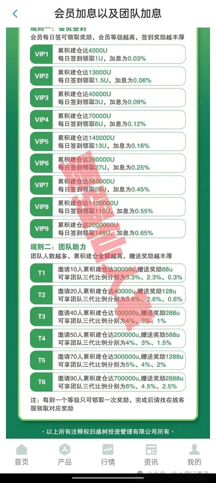 【盛树投资】实为资金盘骗局,大家务必抓紧时间撤离,尽可能减少损失;千万不要被高利假象所蒙蔽双眼!