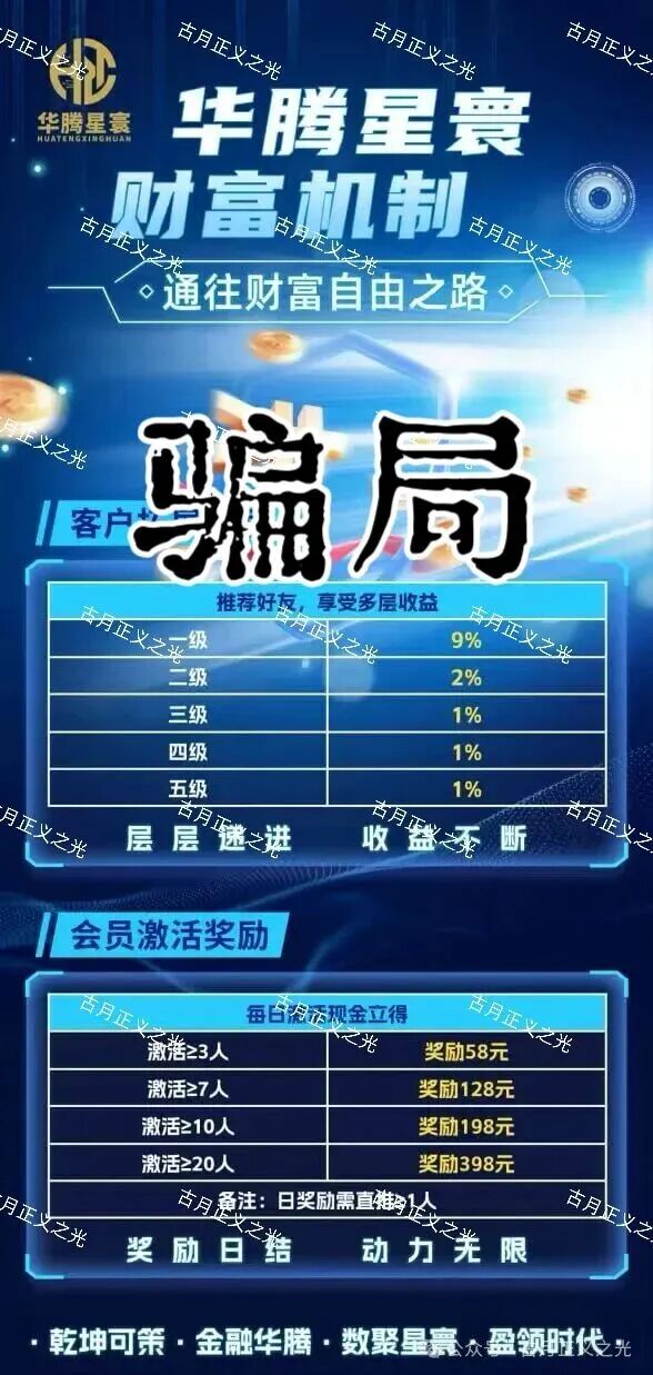 12月6号曝光‼️临镜花,华腾星寰,妙趣艺,币燃BURNEX,HKVAX3.0,CFXH-DAO,睿盛环球等资金盘诈骗项目,即将崩盘跑路