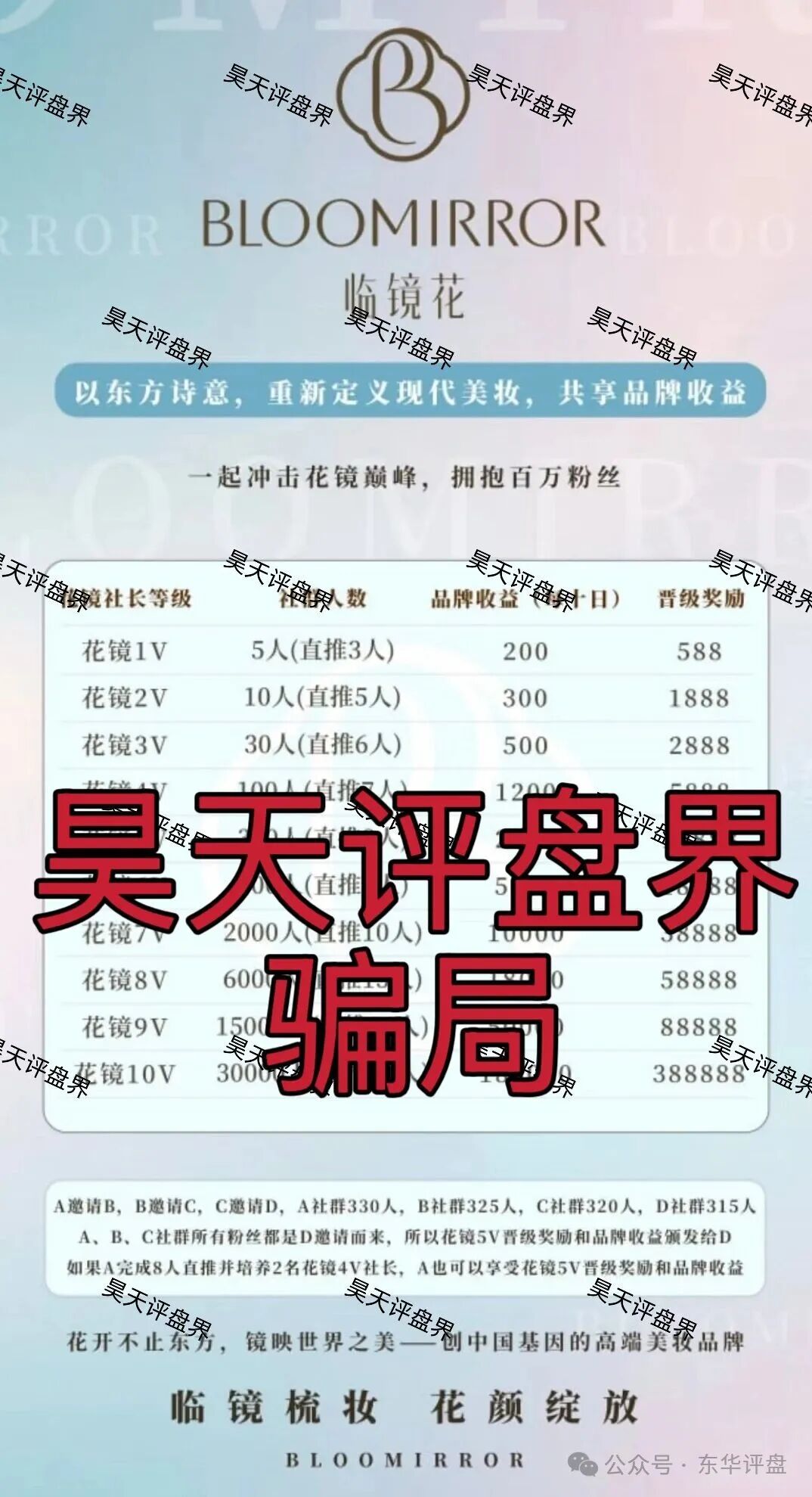 12月6号曝光‼️临镜花,华腾星寰,妙趣艺,币燃BURNEX,HKVAX3.0,CFXH-DAO,睿盛环球等资金盘诈骗项目,即将崩盘跑路