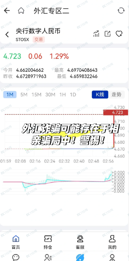 相亲群的外汇骗局,家人们要警惕避坑!