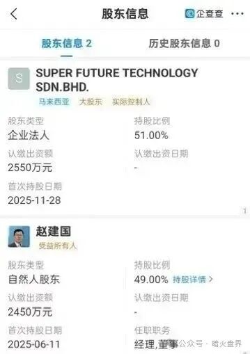 “超级未来Super Future AI”资金盘骗局,小心掉进陷阱又被收割!