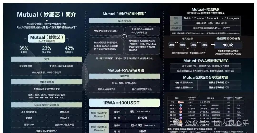 Mutual妙趣平台,短剧骗局,切勿投资,注意警惕
