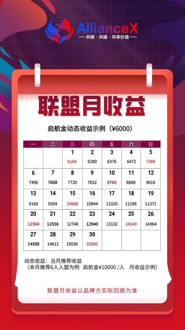 预警:【AllianceX 联盟】就是一个不折不扣的境外诈骗资金盘