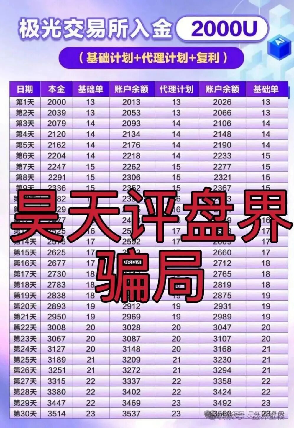 极光交易所(众恒集团)合约跟单类资金盘骗局,层层深入,揭露不为人知的真相,马上要崩盘跑路了!