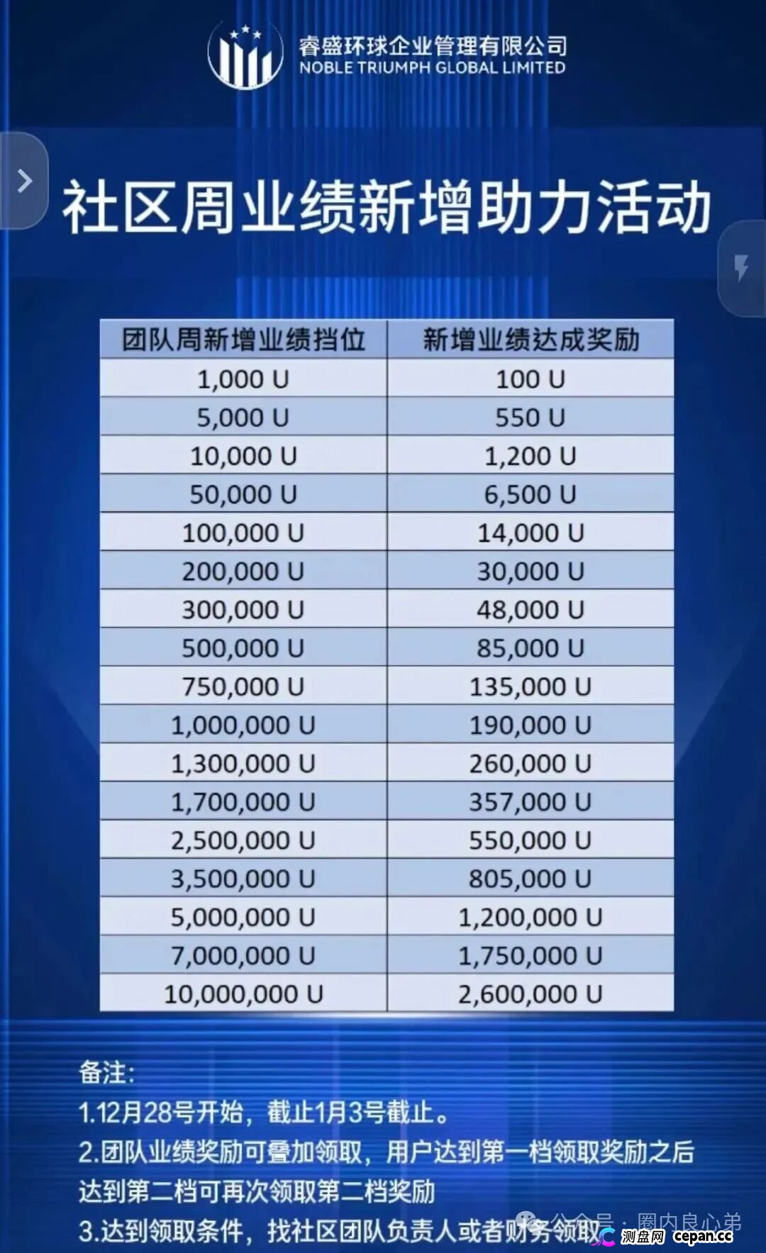 曝光：盈泰国际、自由态free state、潮集全球购、妙趣短剧等这几个项目都是资金盘骗局，有的即将出事，有你参与吗