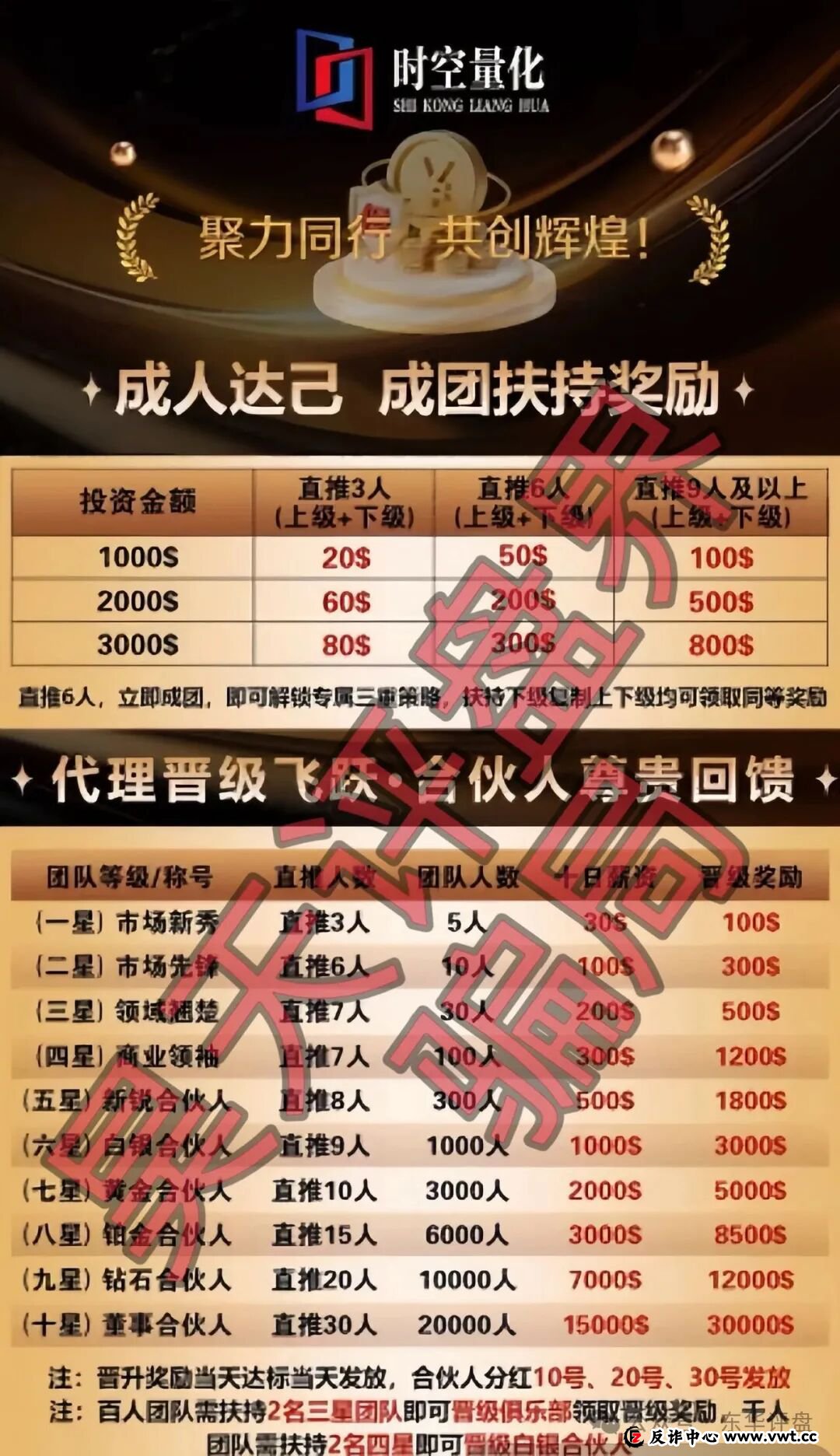 时空量化(DV迪维app)跟单类资金盘骗局,大量单割会员,已经不能提现,要崩盘跑路了!