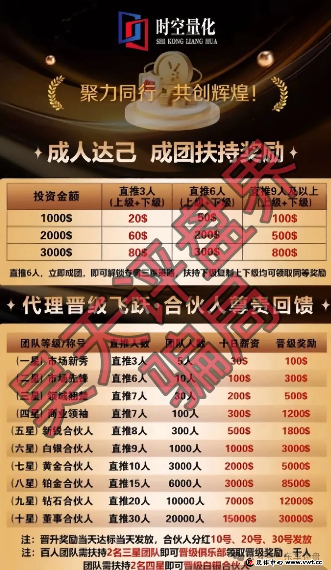 时空量化(DV迪维app)跟单类资金盘骗局,大量单割会员,已经不能提现,要崩盘跑路了!