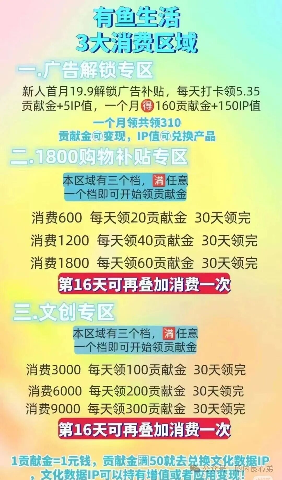 有鱼生活，明面上电商购物，实则是互助资金盘，注意警惕吧！