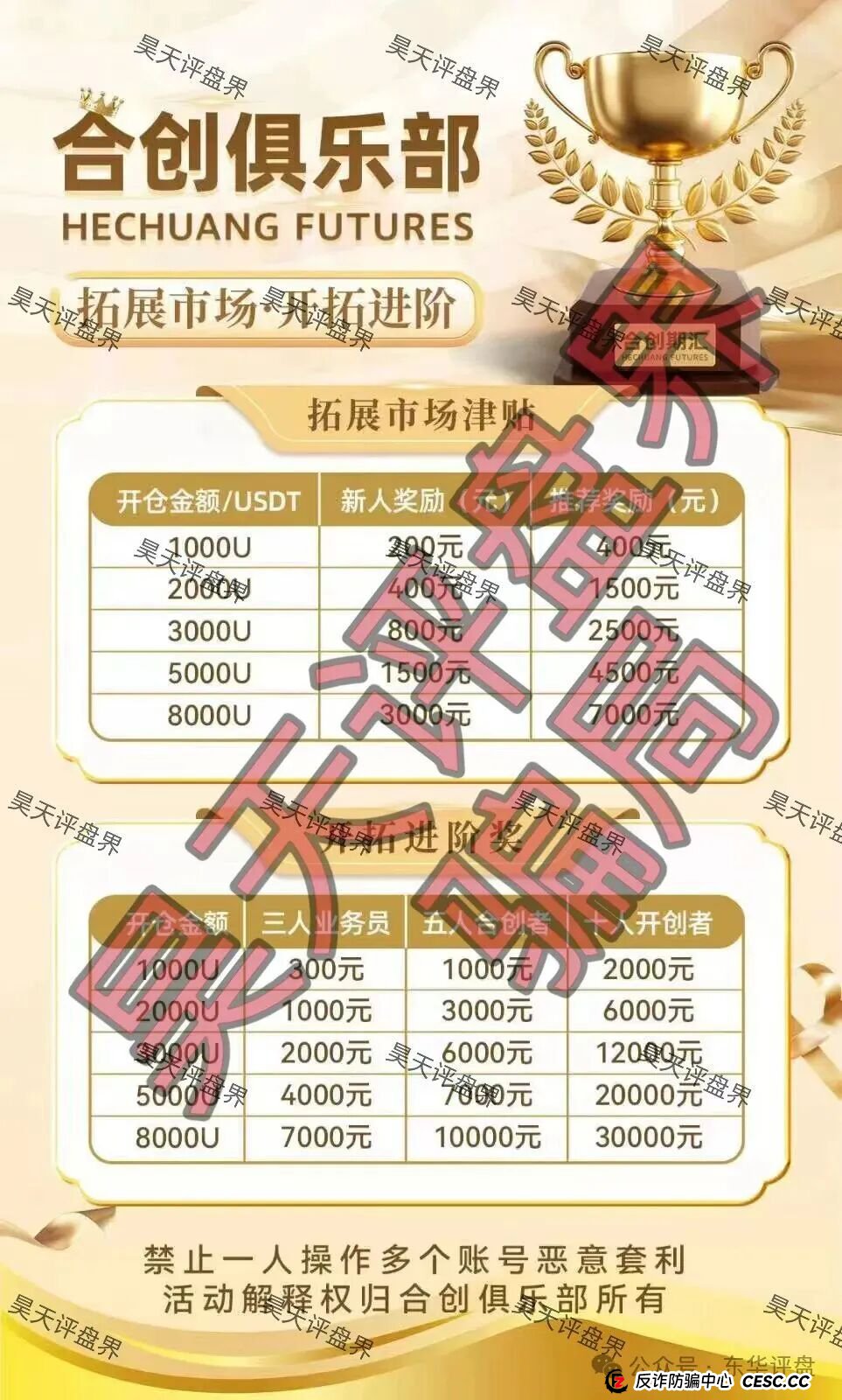 合创期汇(合创俱乐部)期货跟单类资金盘骗局,大量单割会员,高度预警,即将崩盘跑路!