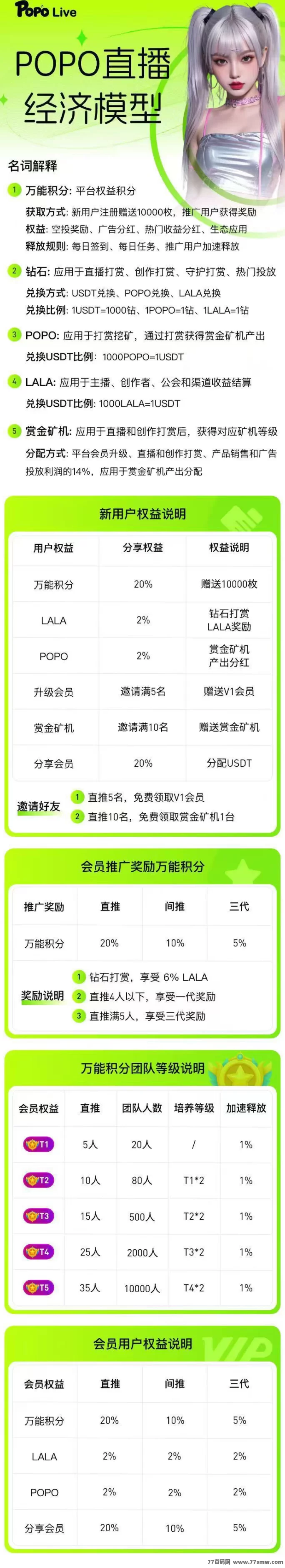 POPO跨年好项目：羊毛赚油，注测送100油，内测APP火热上线！