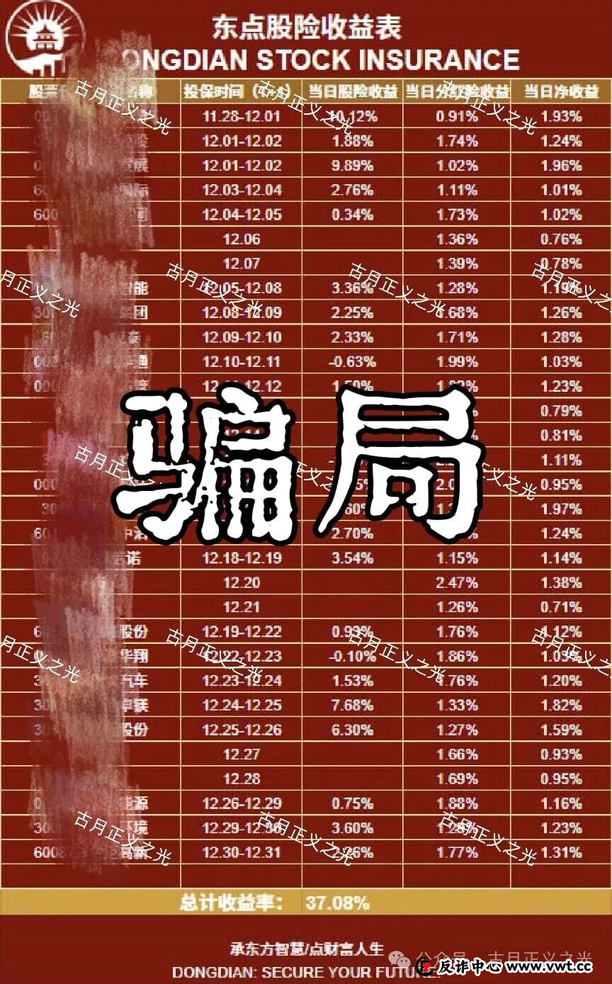 东点股险平台以“股票投资保险”为名,承诺亏损全赔、盈利抽成,涉嫌非法金融活动,股票投资亏损,依法不属于