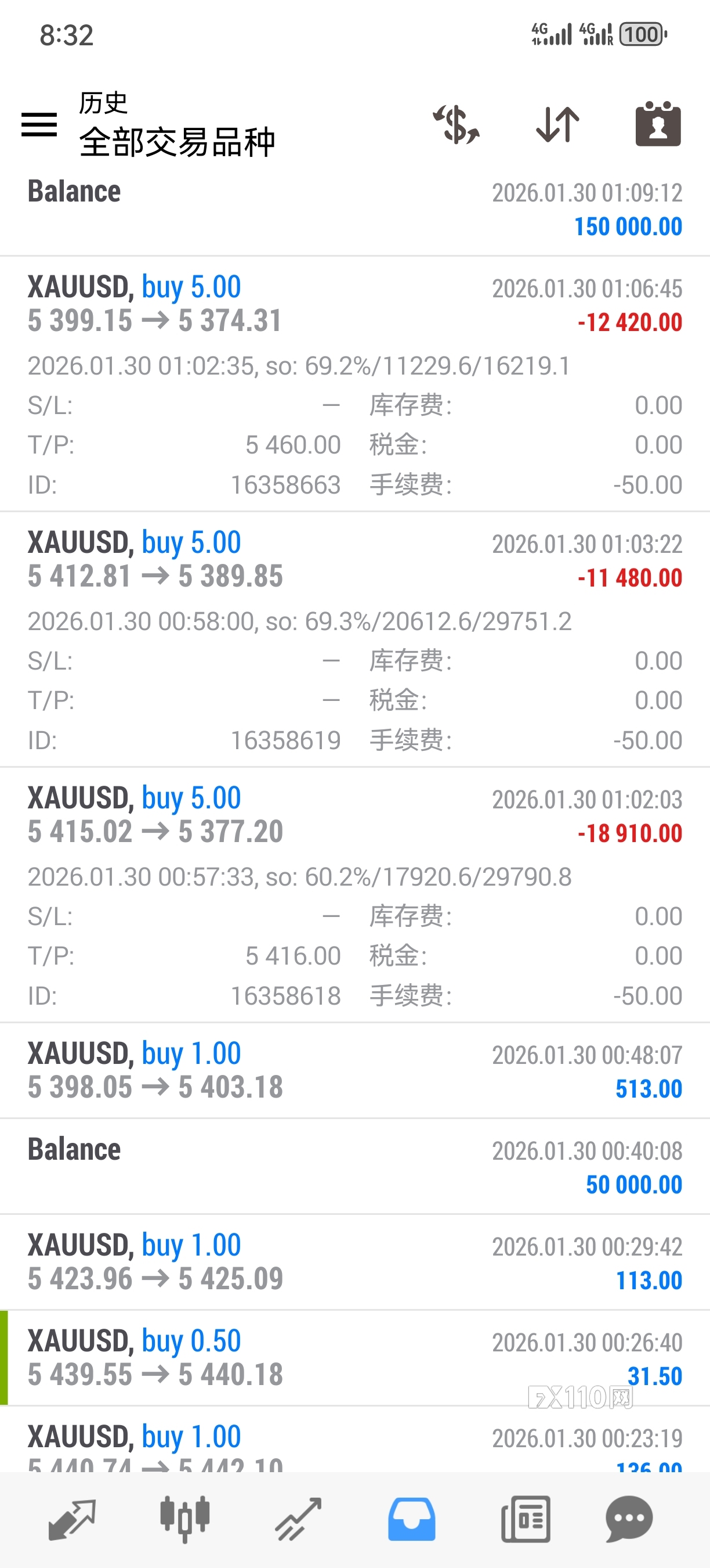 LMAX是对赌黑平台，一个早上诈骗35万多美元