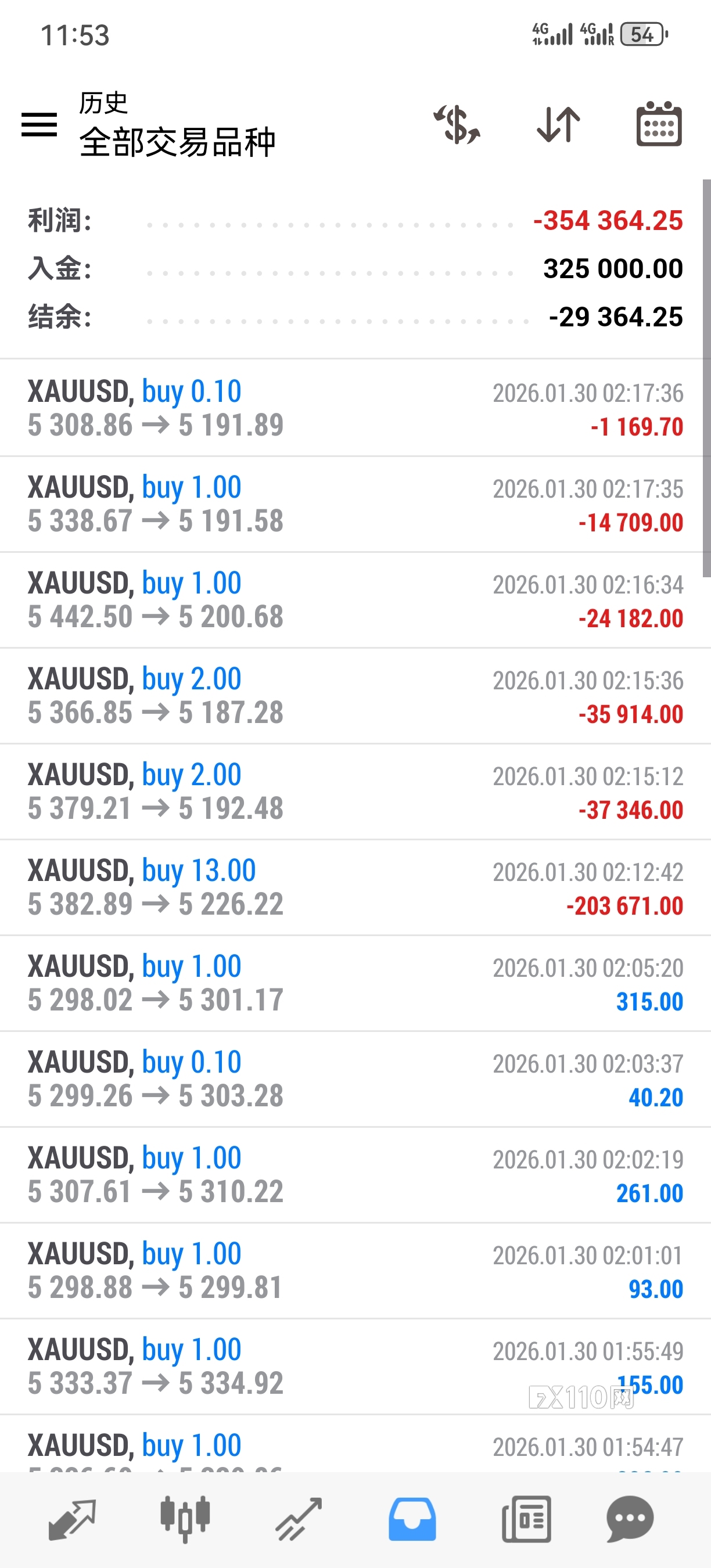 LMAX恶意操纵价格，恶意开仓