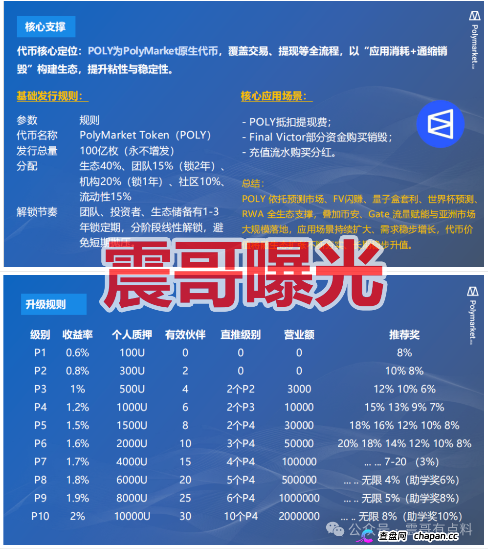 Polymarket Asia是套牌资金盘骗局，已经单割会员，即将崩盘！