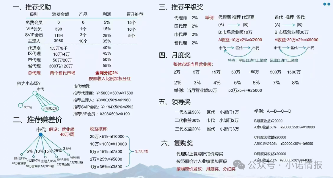 “视保姆”销售模式已涉传，又推出“芯意杯”同样涉嫌夸大宣传和传销，请远离！