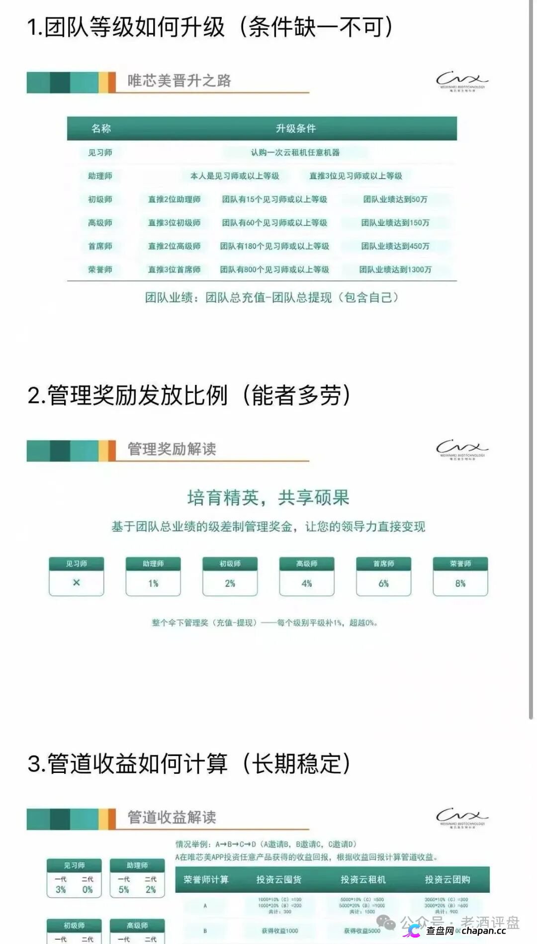唯芯美“云租机”骗局曝光：披着医美外衣的资金盘，千万别再往里砸钱！