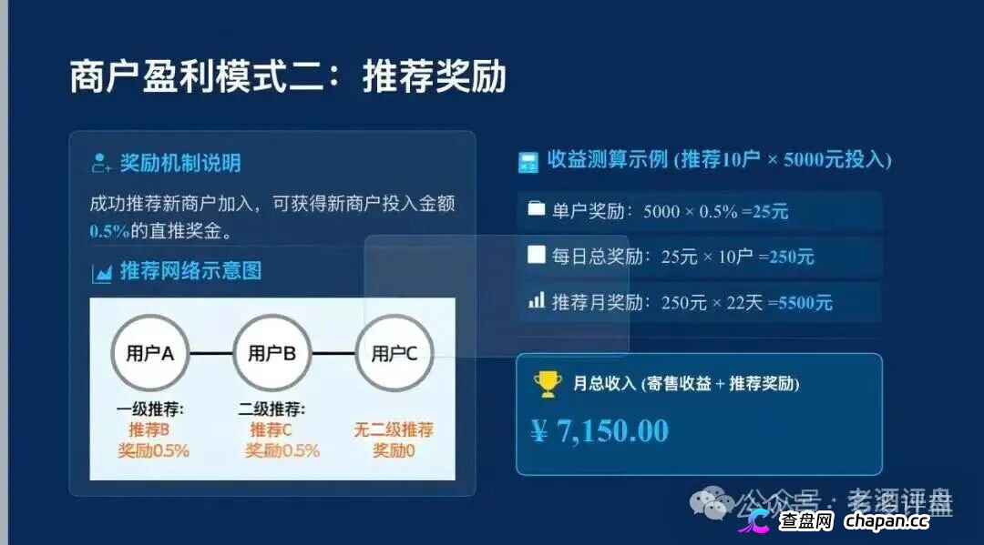 警惕！梓塬数科技AI智能产品商城，实为传销资金盘骗局