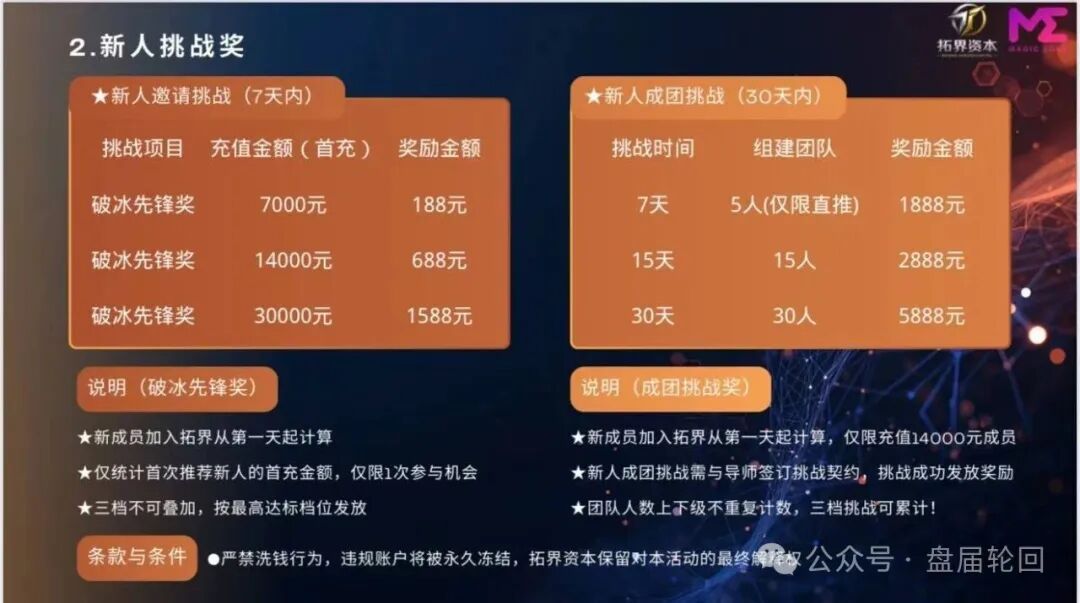 快杀盘、短命盘，入局必血亏！警惕“拓界资本”“雾凇资本”这类赠送团队长底仓的骗局