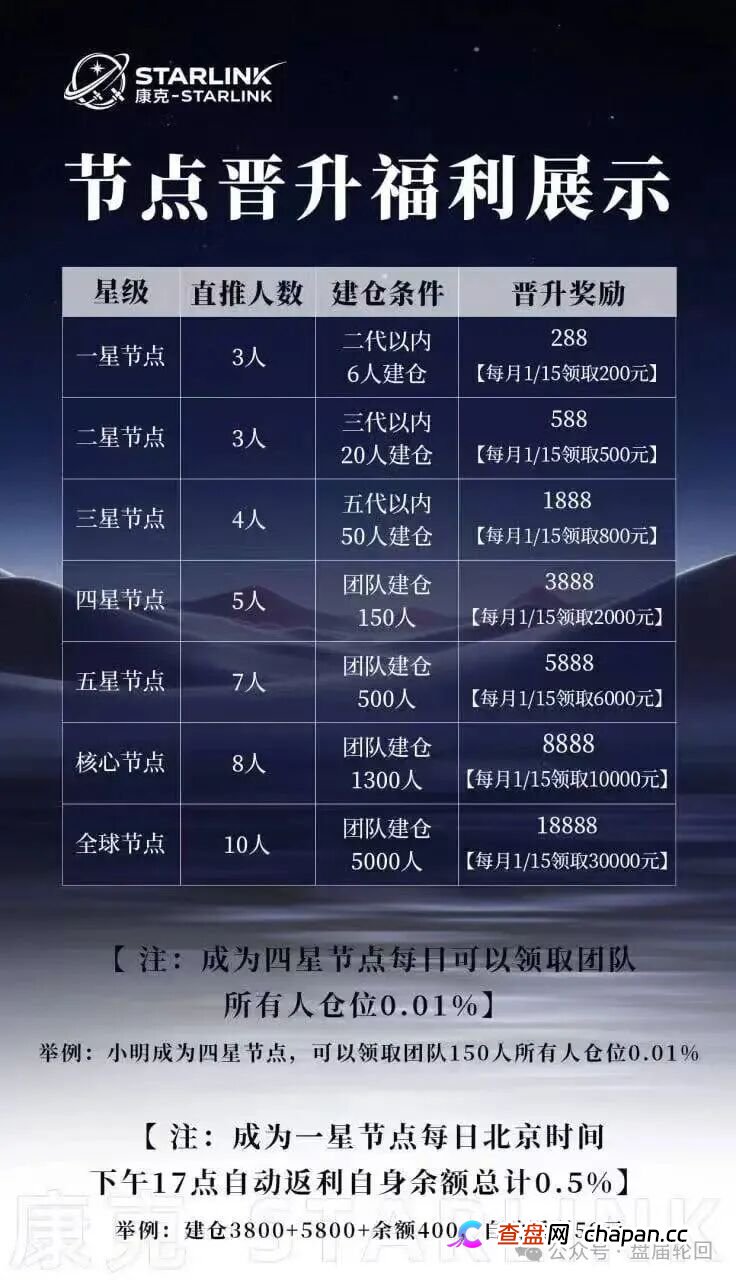 “康克-STARLNK”杀猪盘骗局，星耀奢汇原班人马操盘，专业短命盘团伙！