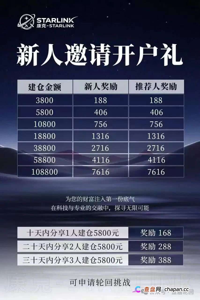 “康克-STARLNK”杀猪盘骗局，星耀奢汇原班人马操盘，专业短命盘团伙！