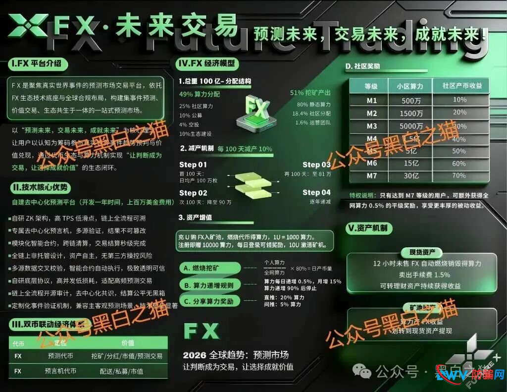 “FutureX 未来交易所”无监管高风险，社交群频频被封禁，建议投资者远离......