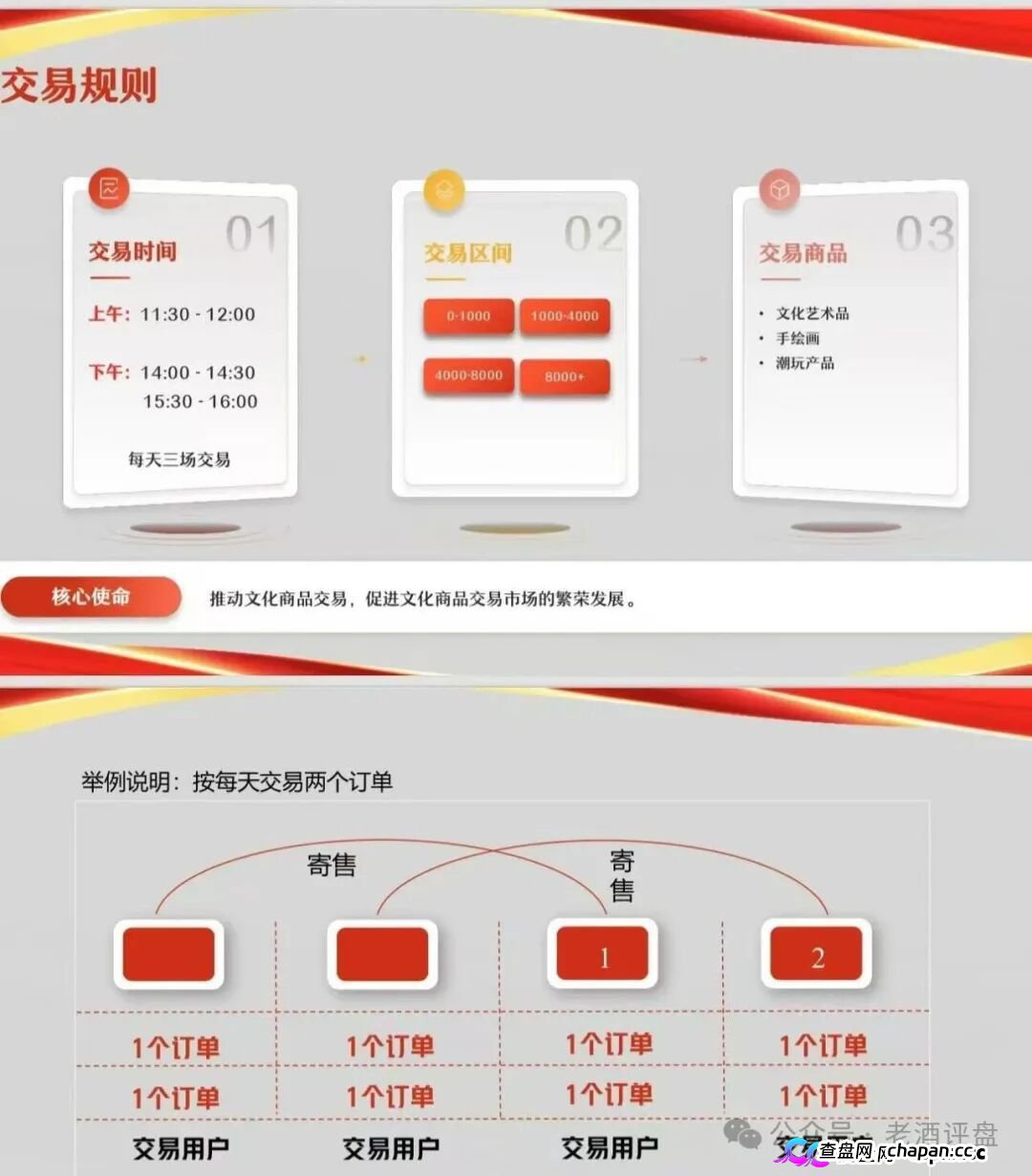 安徽文交所“文潮集市”潮拍项目,披着国企外衣的伪文创交易,本质就是击鼓