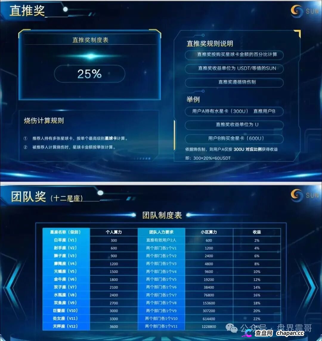 起底“星空计划”：披着Web3外衣的资金盘骗局！