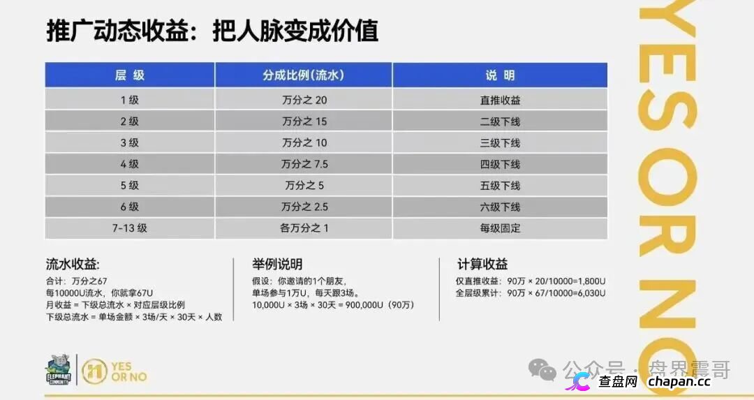 “大象社区”是披着足球预测外衣的资金盘骗局！