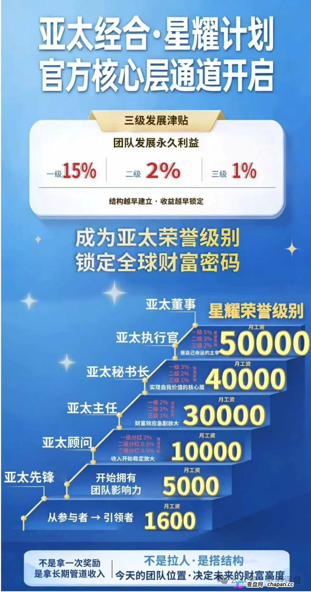 紧急预警｜“亚太经合”就是彻头彻尾的传销资金盘！层级拉人头+伪造监管，收割套路全曝光！