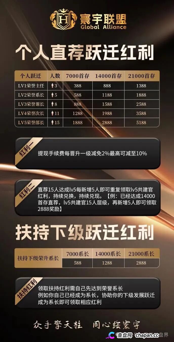 寰宇联盟-大阪国际资金盘崩盘血洗倒计时：伪造日本彩票牌照+传销拉人头返利，提现封号潮已全面启动，五天内必跑
