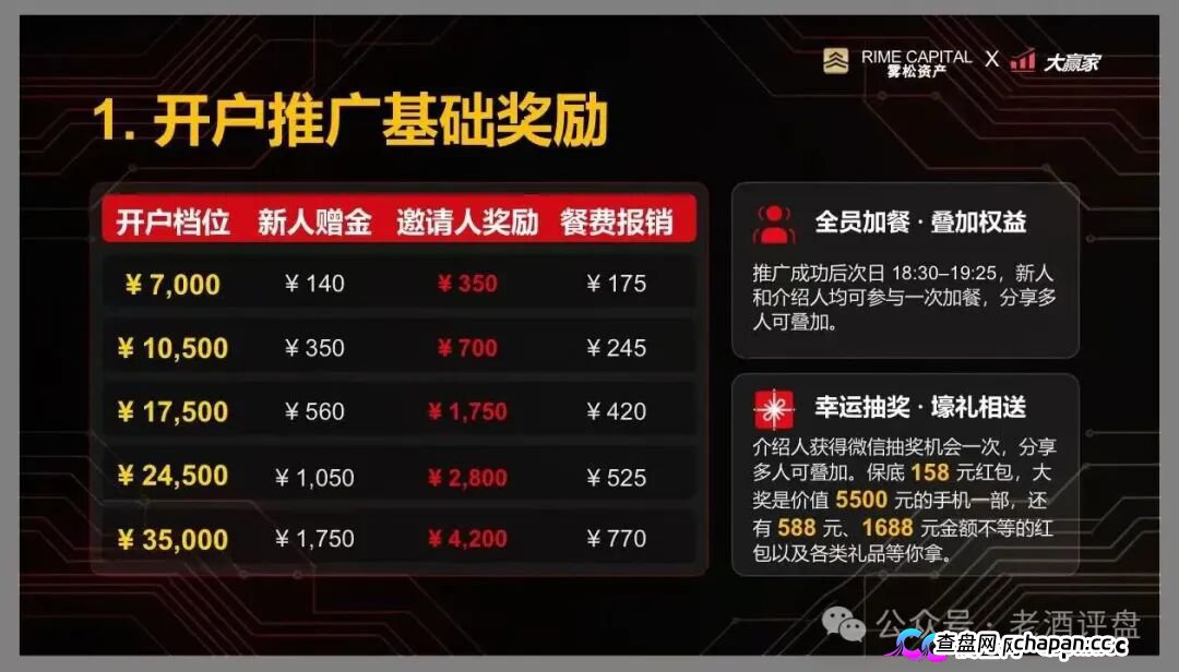 “雾松资本-大赢家”：披着期货跟单外衣的传销资金盘，正疯狂收割投资者