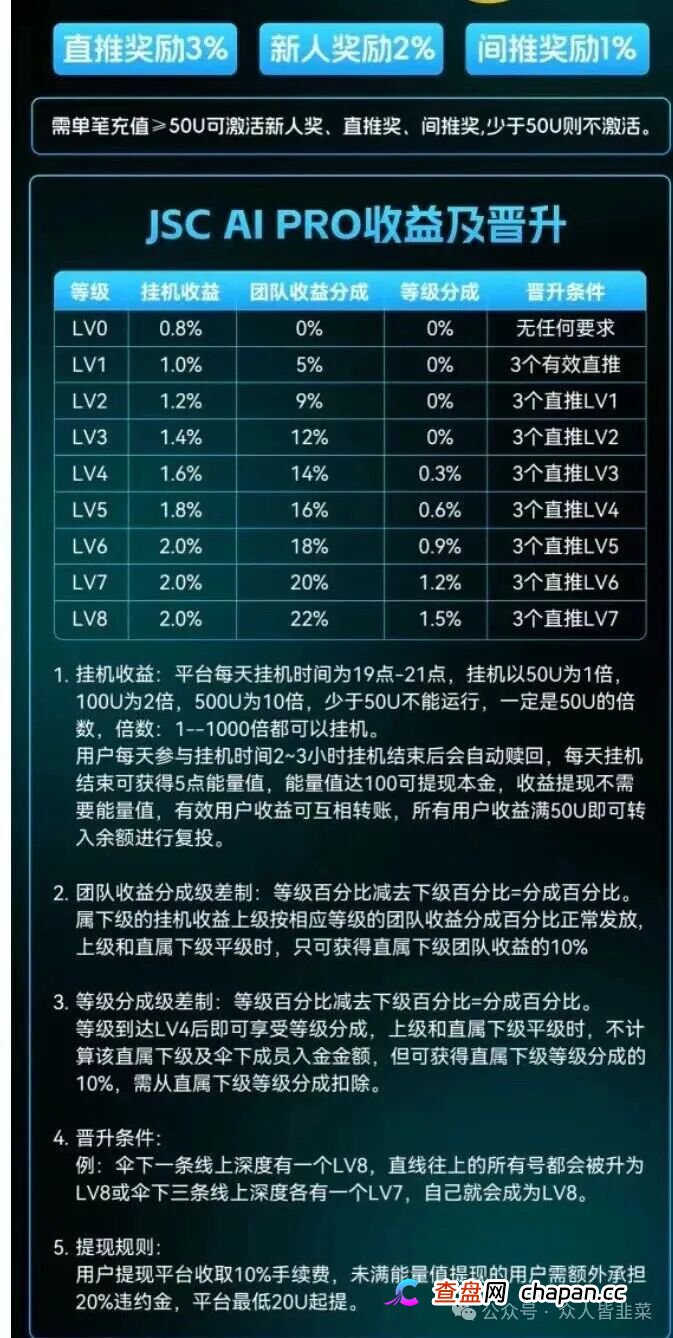 “紧急扩散!JSC量化,唯芯美,绿环通,建投智汇...这4个项目都是骗局,已经开始收割,别再被骗了!(1) “紧急扩散!JSC量化,唯芯美,绿环通,建投智汇...这4个项目都是骗局,已经开始收割,别再被骗了!(1)