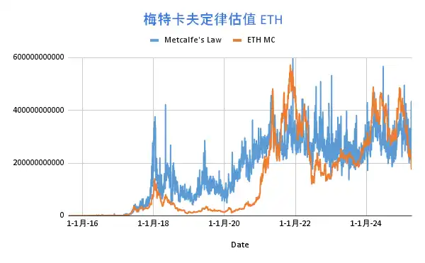 加密资产估值模型探索(1) 加密资产估值模型探索(1)