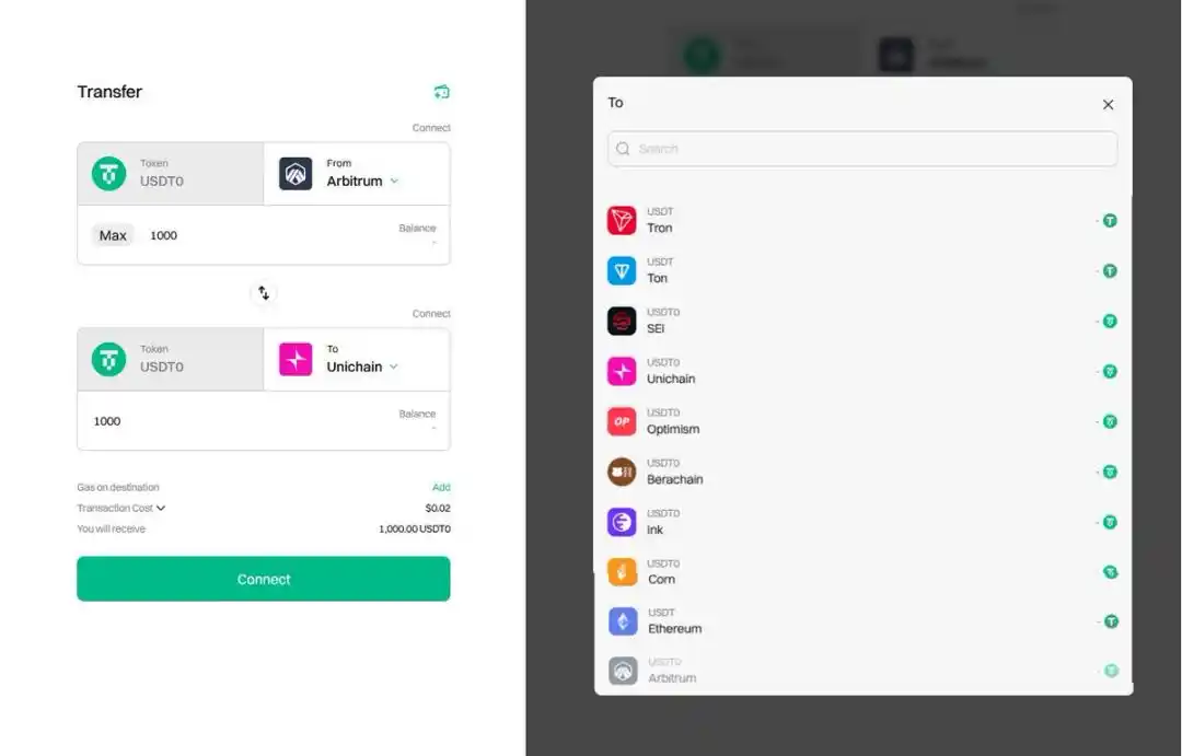 USDT的跨链版，USDT0靠谱吗？(2)
