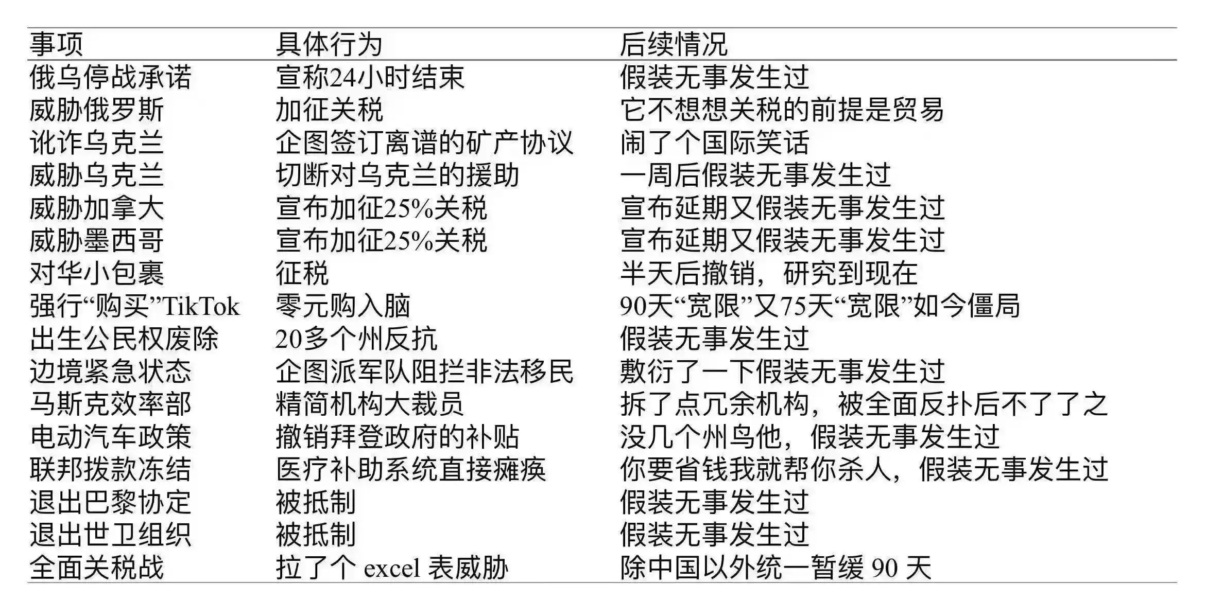 特朗普「喊单」后股市暴增 2 万亿美元,关税暂缓是市场底部还是「老鼠仓的撤退」?(7) 特朗普「喊单」后股市暴增 2 万亿美元,关税暂缓是市场底部还是「老鼠仓的撤退」?(7)